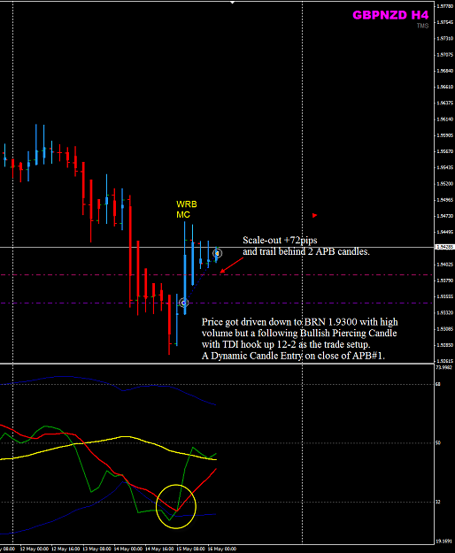 Click to Enlarge

Name: GBPNZD week20 H4 trade 15May.png
Size: 39 KB