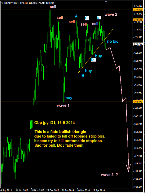 Click to Enlarge

Name: Gbp-jpy_daily_16-5-2014.png
Size: 45 KB