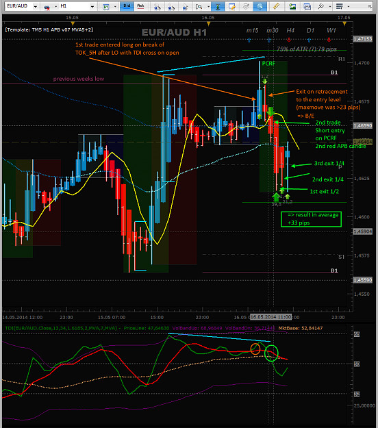 Click to Enlarge

Name: 2014-05-16 14.550 EURAUD H1- profit.png
Size: 80 KB