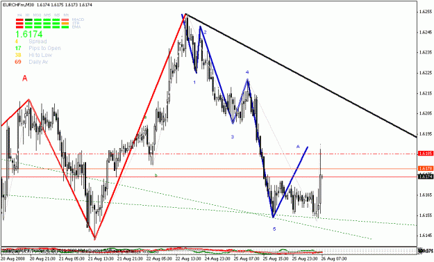 Click to Enlarge

Name: eurchf_update.gif
Size: 23 KB