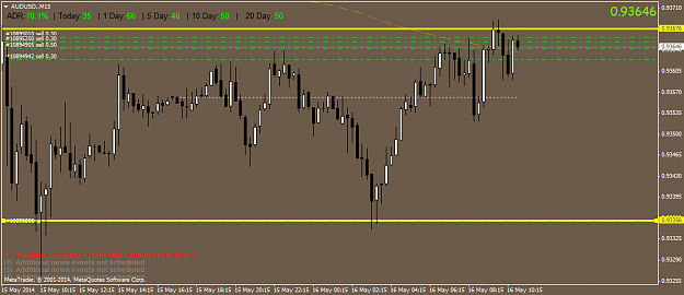 Click to Enlarge

Name: audusd.m15.png
Size: 37 KB