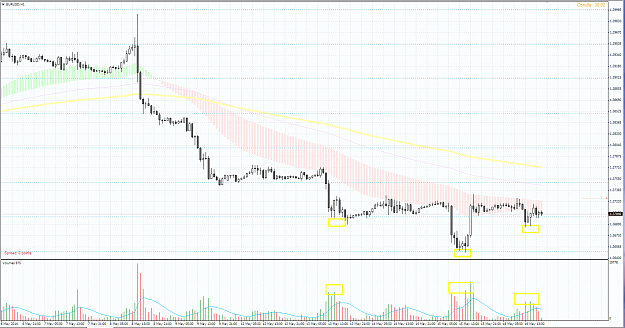 Click to Enlarge

Name: eurusd h1 alcista.PNG
Size: 86 KB