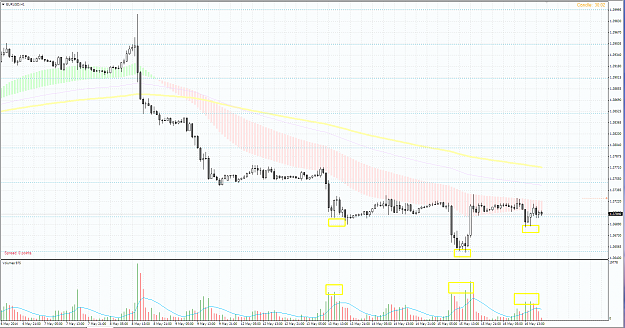 Click to Enlarge

Name: eurusd h1 alcista.PNG
Size: 86 KB