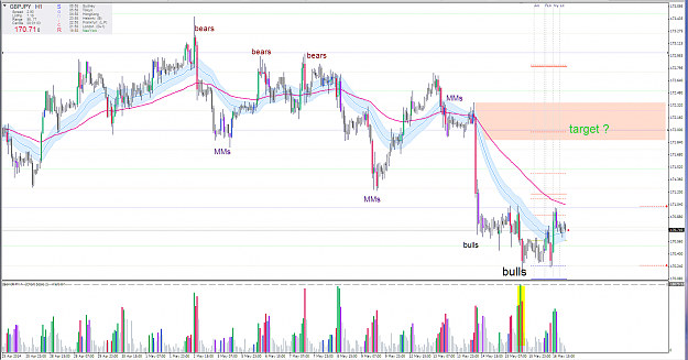 Click to Enlarge

Name: GBPJPY bullish.PNG
Size: 124 KB
