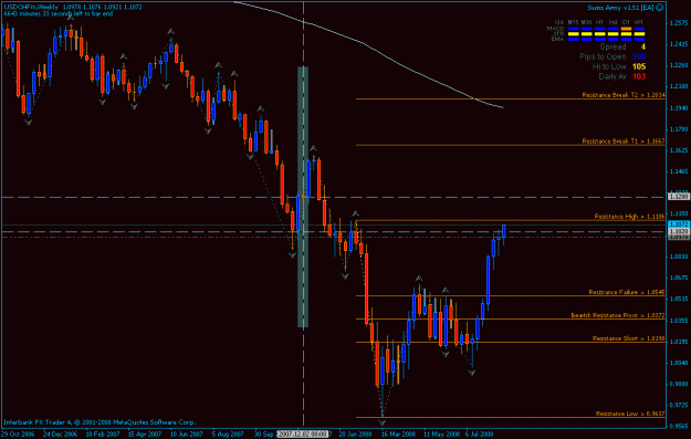 Click to Enlarge

Name: usdchf w1 8-26-2008.gif
Size: 21 KB