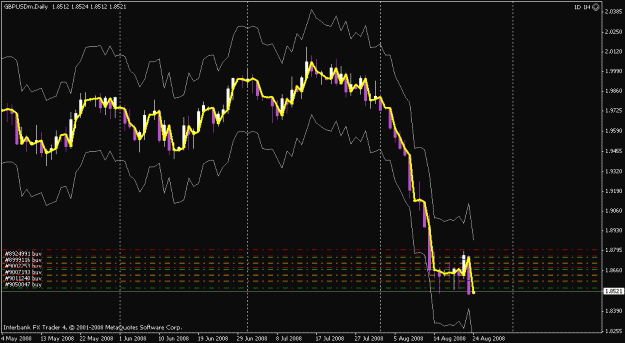 Click to Enlarge

Name: gbpusd 1d.gif
Size: 18 KB