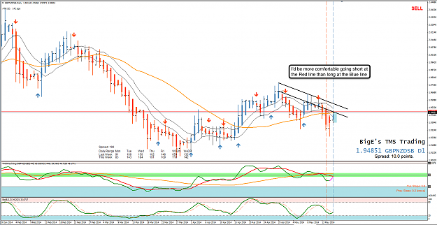 Click to Enlarge

Name: 17th May 14 GBP:NZD D1 Chart.png
Size: 139 KB