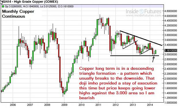 Click to Enlarge

Name: Copper-monthly-17052014.jpg
Size: 76 KB
