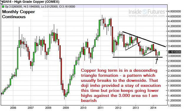 Click to Enlarge

Name: Copper-monthly-17052014.jpg
Size: 76 KB