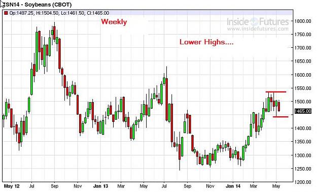 Click to Enlarge

Name: Soybeans-weekly-17052014.jpg
Size: 57 KB