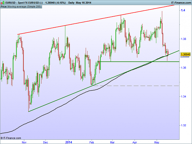 Click to Enlarge

Name: EU Daily.png
Size: 31 KB