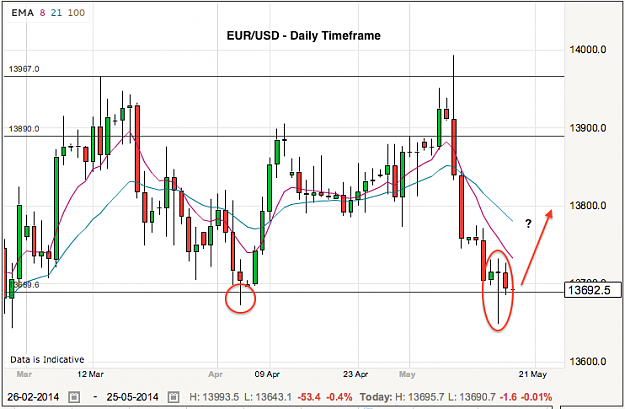 Click to Enlarge

Name: eurusd-18-5-14.png
Size: 65 KB