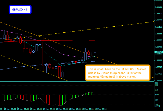 Click to Enlarge

Name: GBPUSD_H4_19_May.png
Size: 26 KB