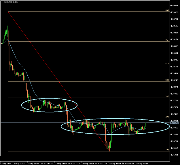 Click to Enlarge

Name: EURUSD-sbH1 2014 May 19 A.png
Size: 18 KB