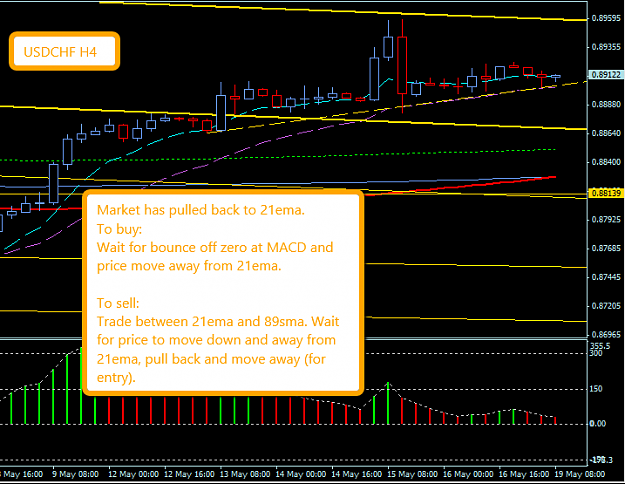 Click to Enlarge

Name: USDCHF_H4_19_May.png
Size: 30 KB