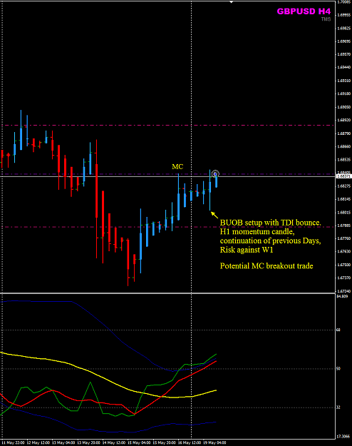 Click to Enlarge

Name: GBPUSD week21 19May H4 trade.png
Size: 32 KB