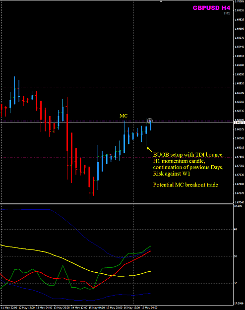 Click to Enlarge

Name: GBPUSD week21 19May H4 trade.png
Size: 32 KB