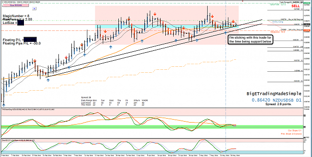 Click to Enlarge

Name: 19th May 14 NZD:USD D1 Chart.png
Size: 167 KB