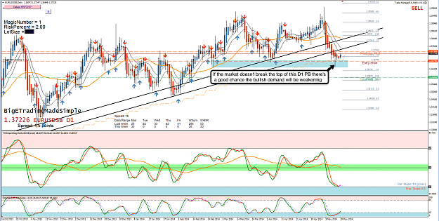 Click to Enlarge

Name: 19th May 14 EUR:USD D1 Chart.png
Size: 187 KB