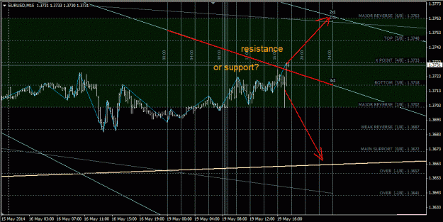 Click to Enlarge

Name: eurusd_m15.gif
Size: 51 KB