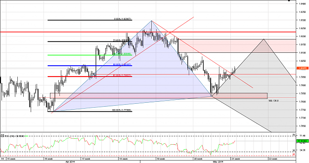 Click to Enlarge

Name: Chart_GBP_AUD_4 Hours_snapshot.png
Size: 49 KB