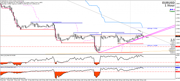 Click to Enlarge

Name: eurusdh1_2.png
Size: 74 KB