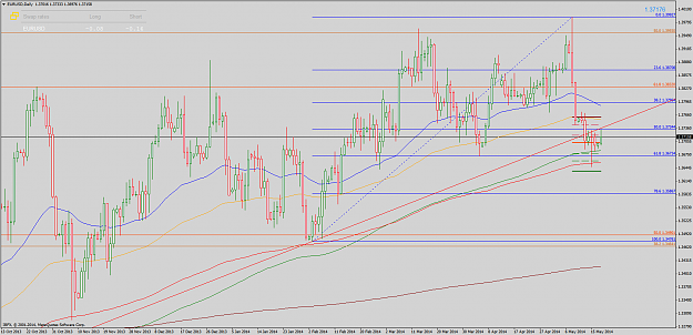Click to Enlarge

Name: eurusddaily.png
Size: 79 KB