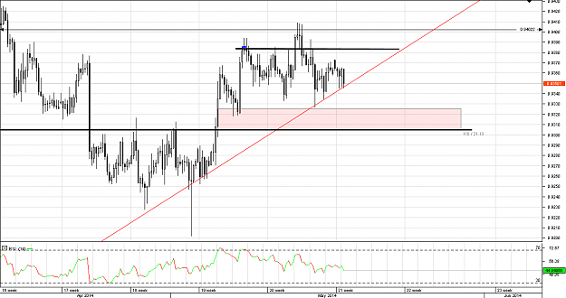 Click to Enlarge

Name: Chart_AUD_USD_4 Hours_snapshot.png
Size: 27 KB