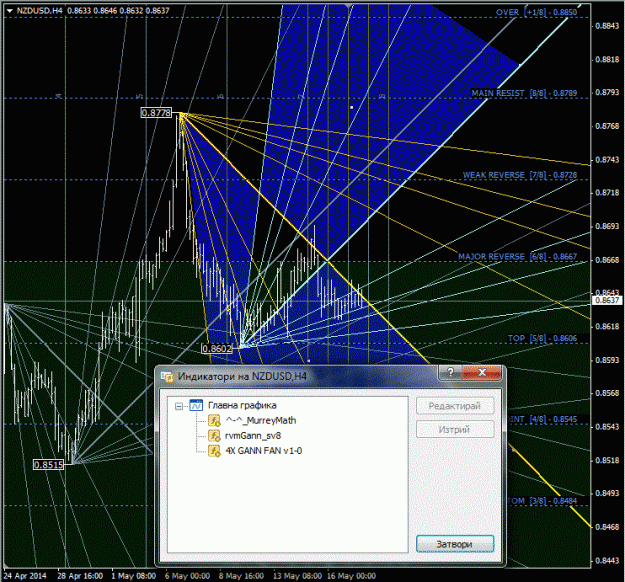 Click to Enlarge

Name: nzdusd.gif
Size: 87 KB