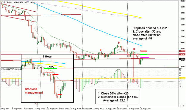 Click to Enlarge

Name: 4 Hour Strategy.gif
Size: 24 KB