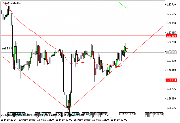 Click to Enlarge

Name: eurusd-h1-activtrades-plc-temp-file-screenshot-42559-png.png
Size: 22 KB