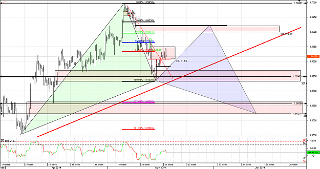 Click to Enlarge

Name: Chart_GBP_USD_4 Hours_snapshot.png
Size: 60 KB