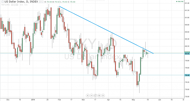 Click to Enlarge

Name: dxy.png
Size: 87 KB