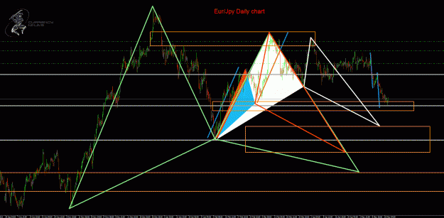 Click to Enlarge

Name: EurJpy.gif
Size: 63 KB