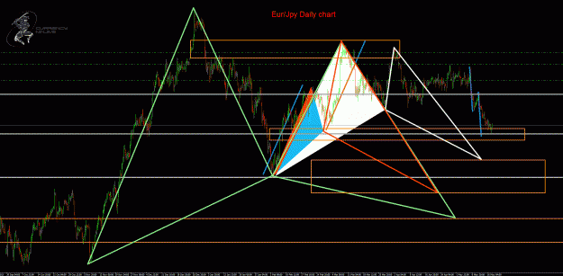 Click to Enlarge

Name: EurJpy.gif
Size: 63 KB