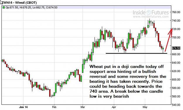 Click to Enlarge

Name: wheat-daily-19052014.jpg
Size: 61 KB