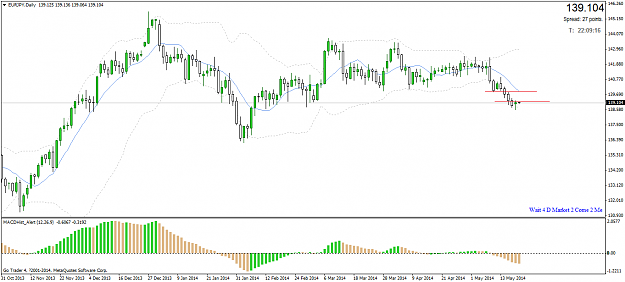 Click to Enlarge

Name: eurjpydaily.png
Size: 34 KB