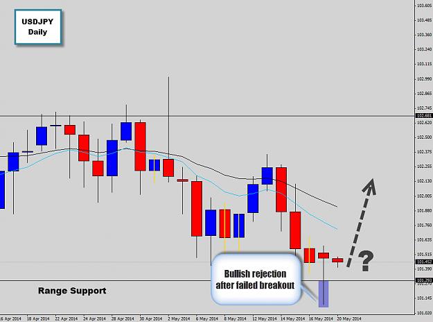 Click to Enlarge

Name: usdjpy range bottom.jpg
Size: 114 KB