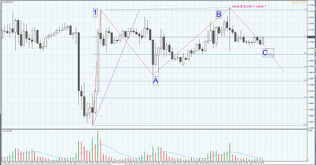 Click to Enlarge

Name: eurusd escenario1.PNG
Size: 112 KB