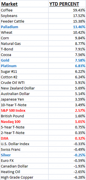 Click to Enlarge

Name: YTD_Futures.png
Size: 19 KB