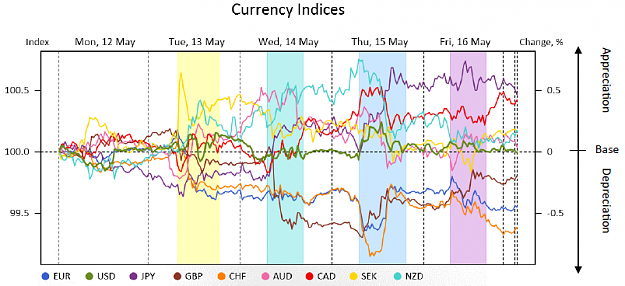 Click to Enlarge

Name: MR_currency_indices.png
Size: 133 KB