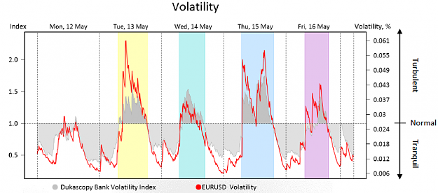 Click to Enlarge

Name: MR_volatility.png
Size: 73 KB