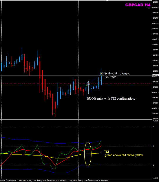 Click to Enlarge

Name: GBPCAD week21 19May H4 trade.png
Size: 34 KB