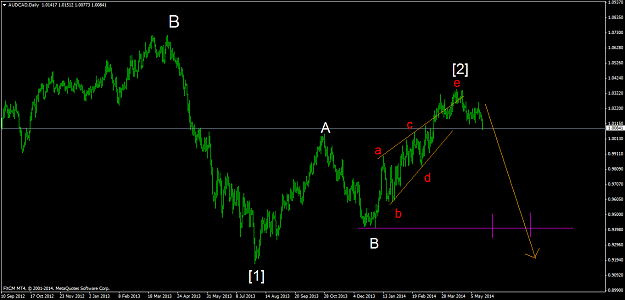 Click to Enlarge

Name: audcaddaily 02.png
Size: 38 KB