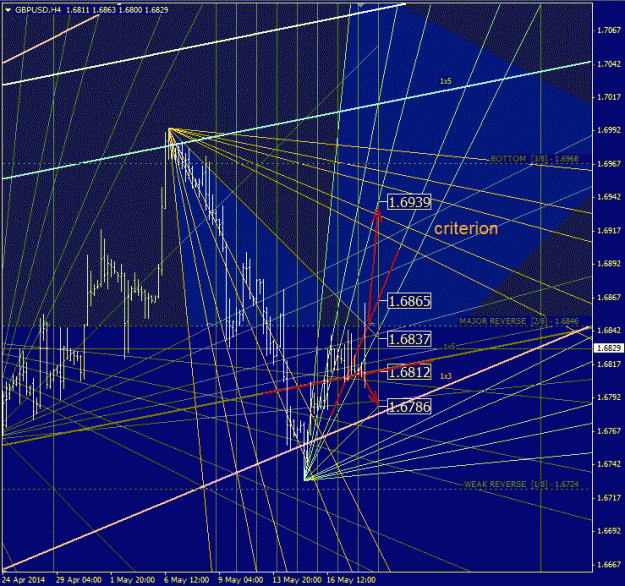 Click to Enlarge

Name: gbpusd_h4.gif
Size: 80 KB