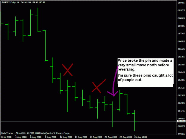 Click to Enlarge

Name: eurjpy failed pins.gif
Size: 14 KB