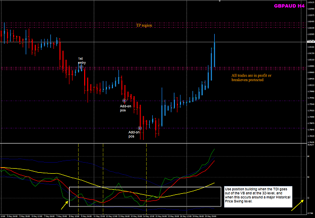 Click to Enlarge

Name: GBPAUD week20 H4 Position Building trades.png
Size: 52 KB