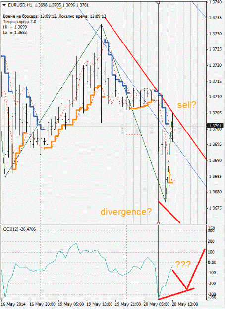 Click to Enlarge

Name: eurusd_h1.gif
Size: 122 KB