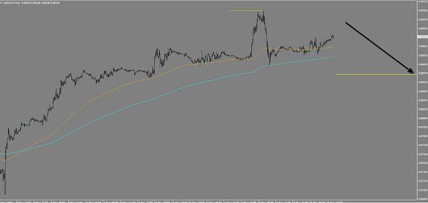 Click to Enlarge

Name: usdchf.jpg
Size: 43 KB