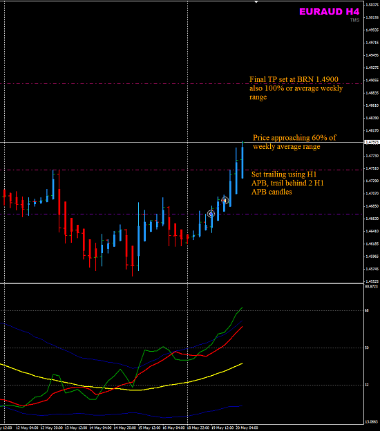 Click to Enlarge

Name: EURAUD week21 19May H4 trade update1.png
Size: 36 KB
